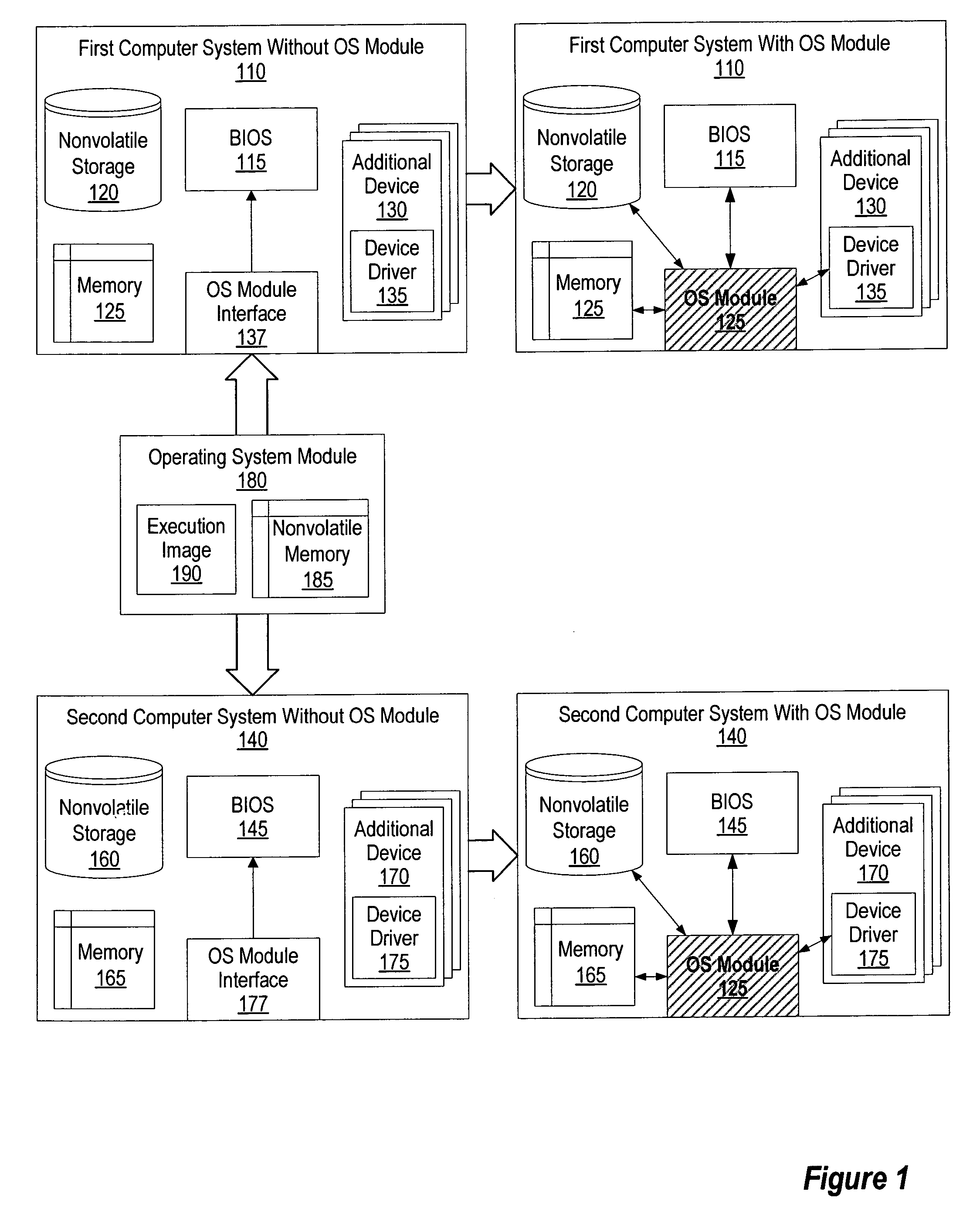 System and method for manufacturing and updating insertable portable operating system module