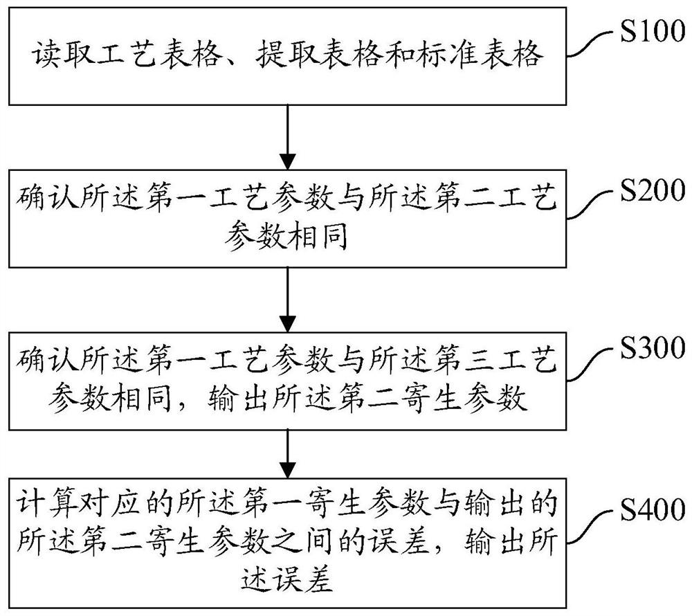 Data processing method, data processing device, terminal equipment and storage medium