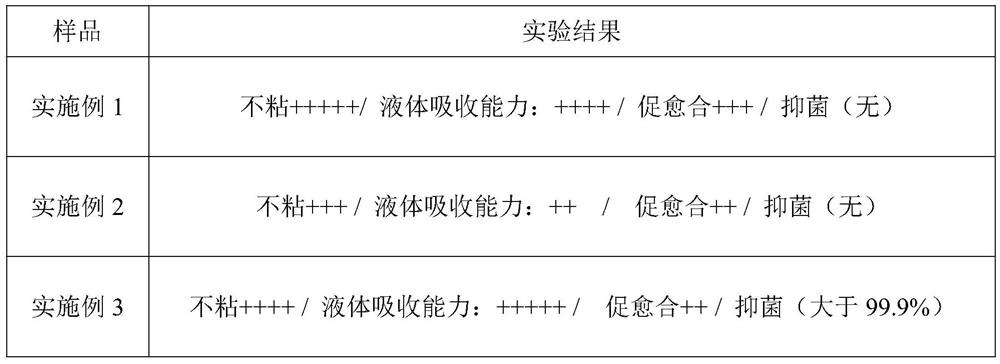 Non-stick dressing and preparation method thereof