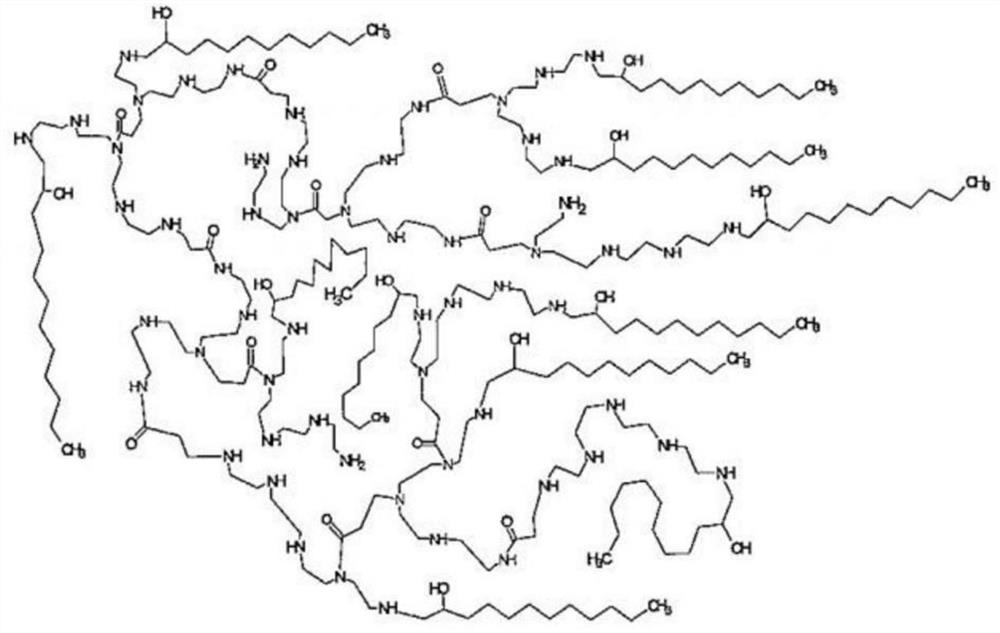 Non-stick dressing and preparation method thereof