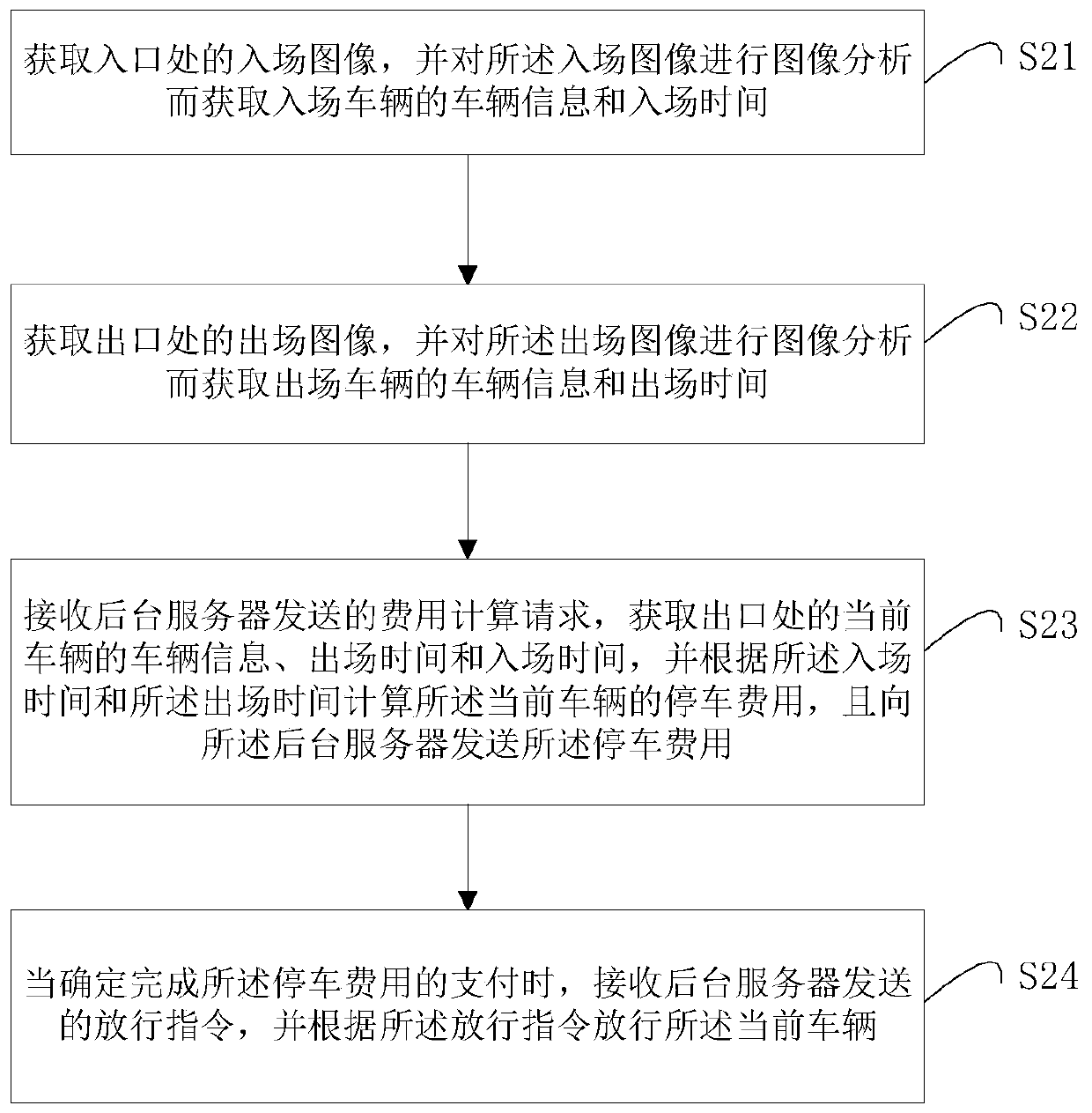 Parking lot fee collection method and system, server, entrance and exit equipment as well as user terminal