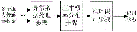 A method for identifying oil blending pressure state