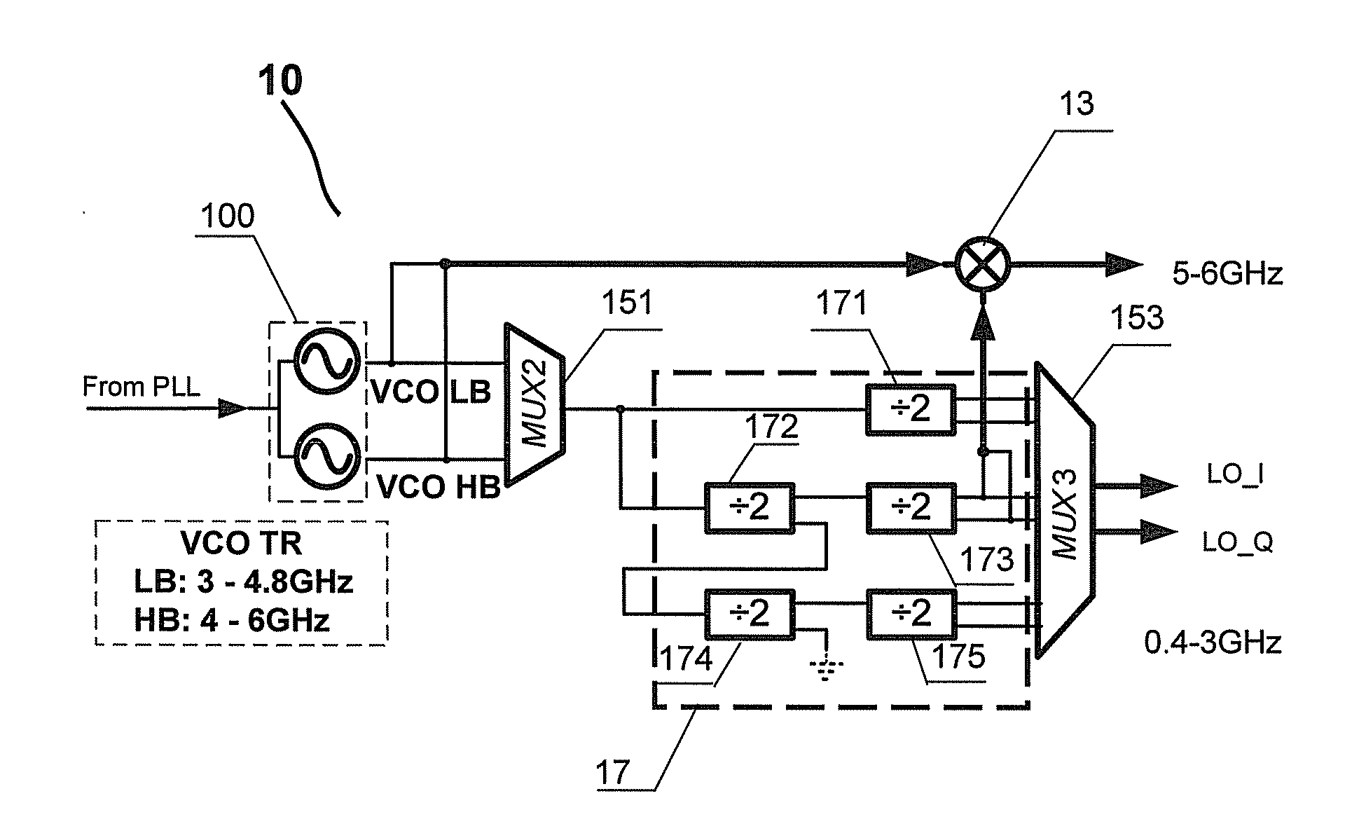 Dual-Mode Voltage Controlled Oscillator, Frequency Synthesizer and Wireless Receiving Device