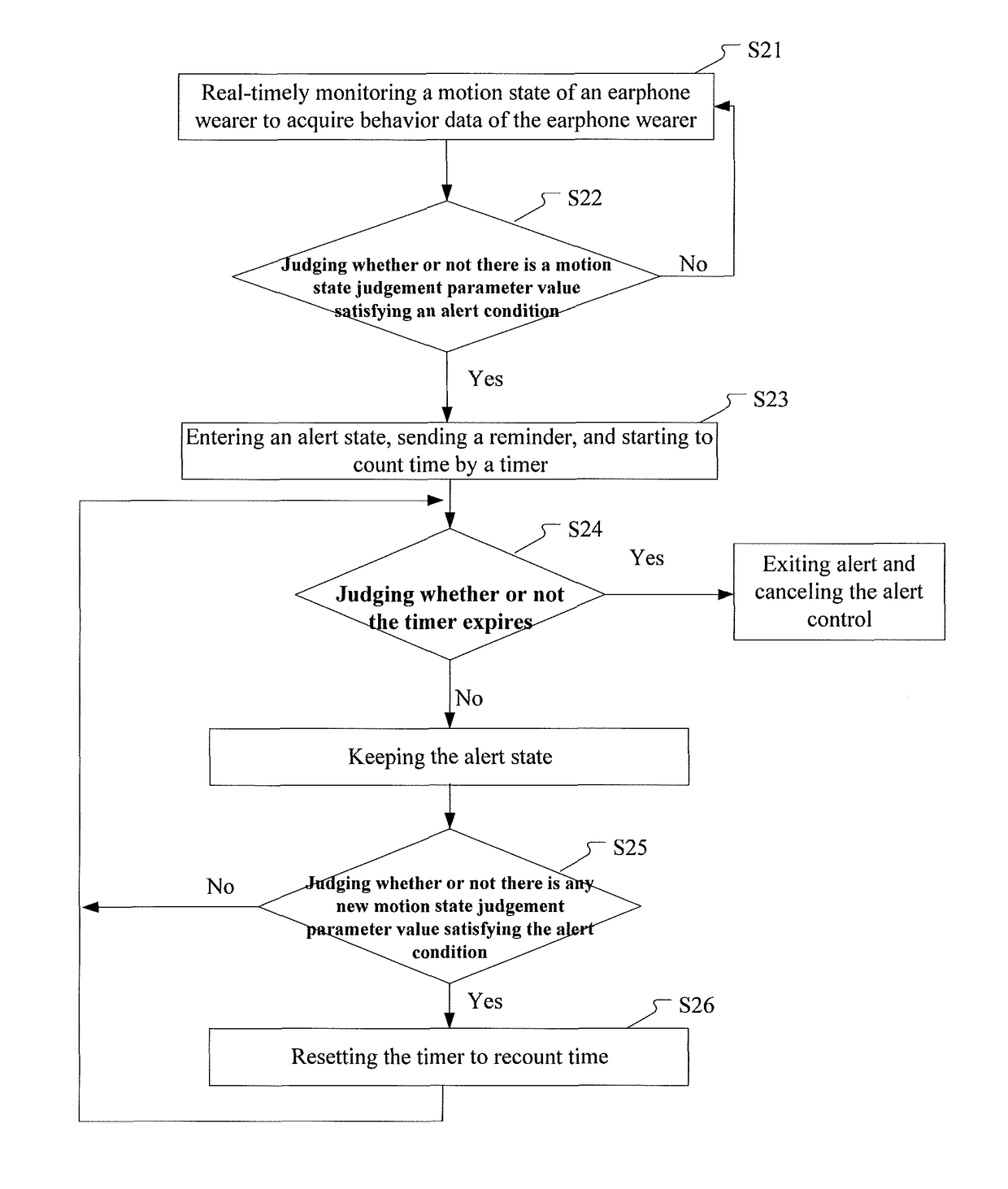 Earphone control method, earphone control system and earphone