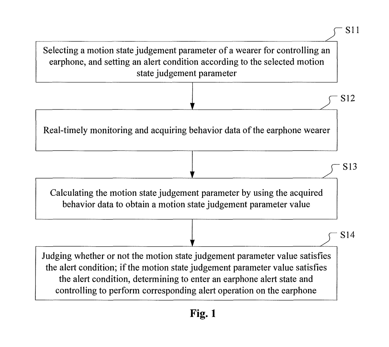 Earphone control method, earphone control system and earphone