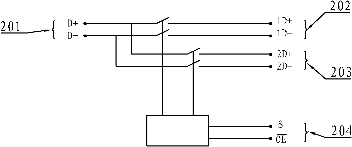 USB storage device based on hardware encryption