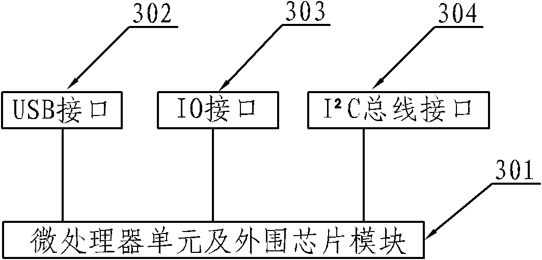 USB storage device based on hardware encryption