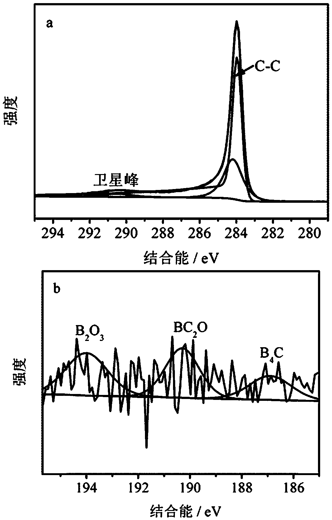 Boron-doped non-metal catalyst as well as preparation method and application thereof