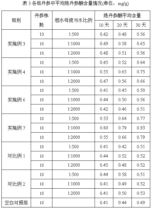 Plant source smoke water and its preparation method and use in promotion of red sage root active-substance accumulation