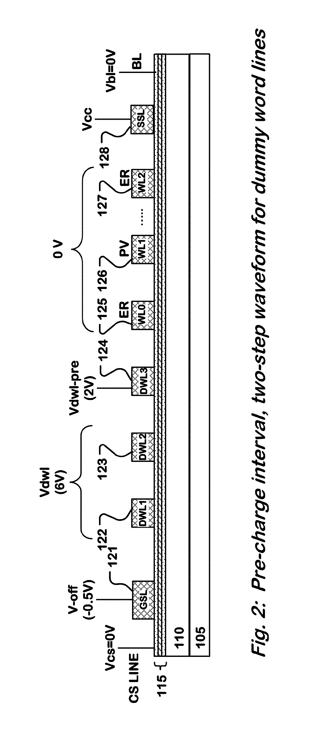 Programming NAND flash with improved robustness against dummy WL disturbance