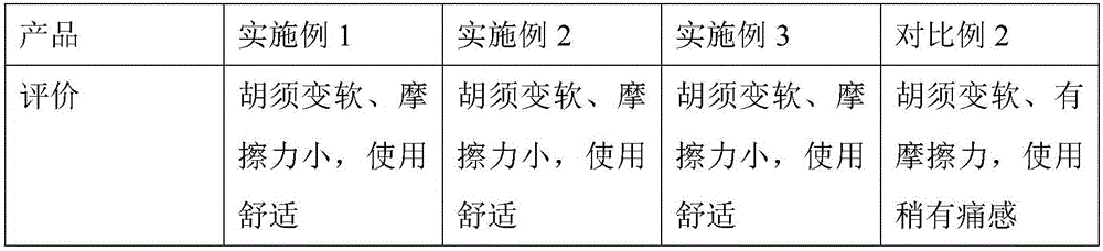 Antibacterial anti-allergy type shaving cream and preparation method thereof