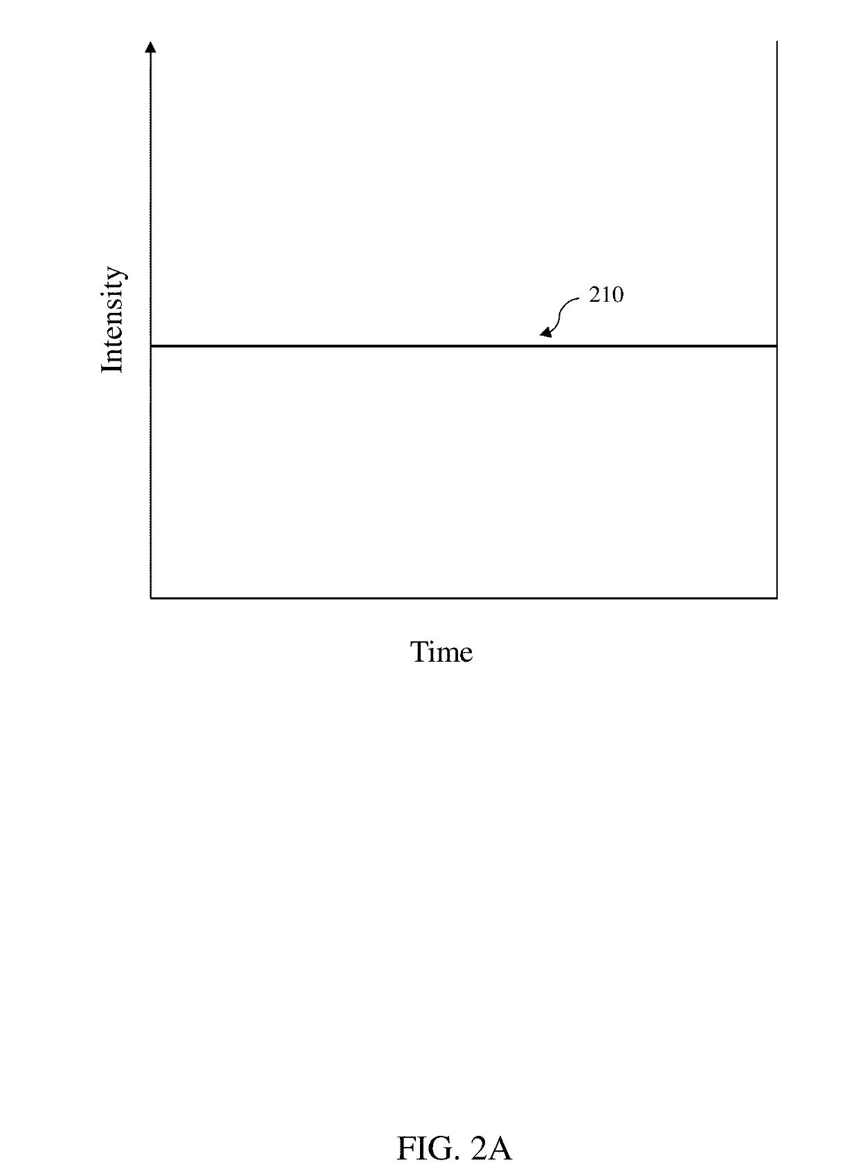 Display with adjustable duty cycle for individual color channels