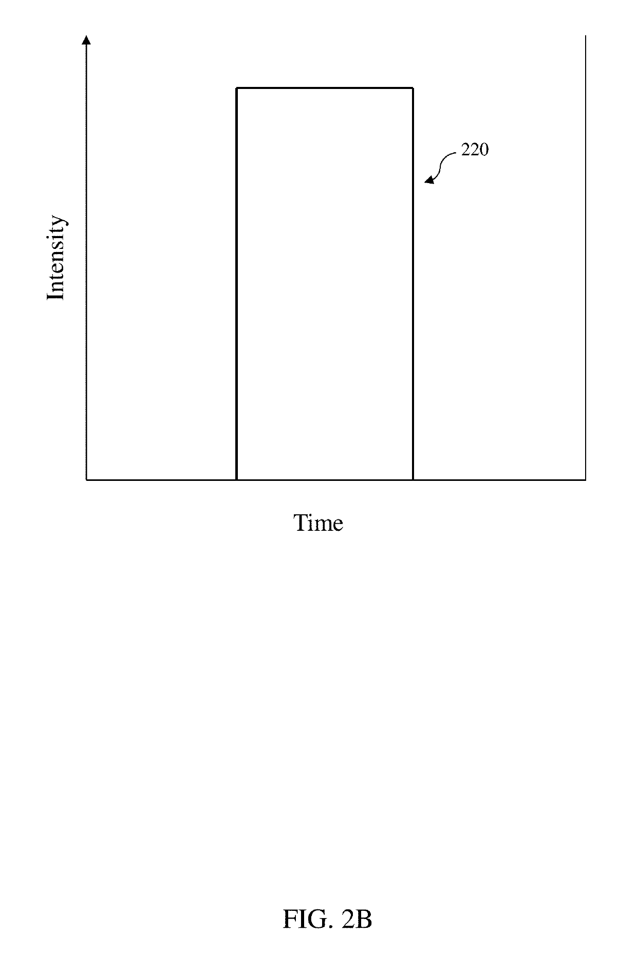 Display with adjustable duty cycle for individual color channels