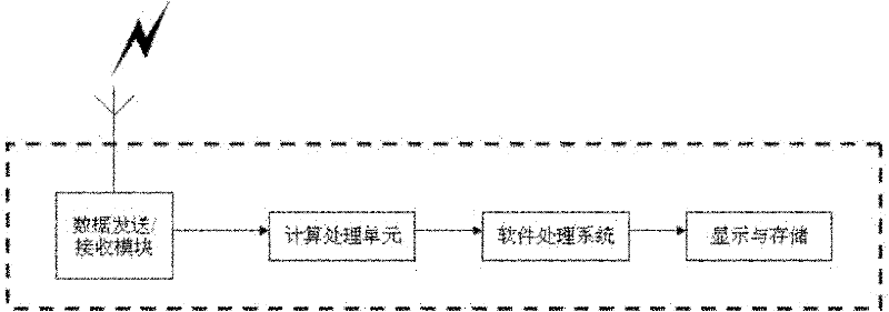 Lead sag monitoring device