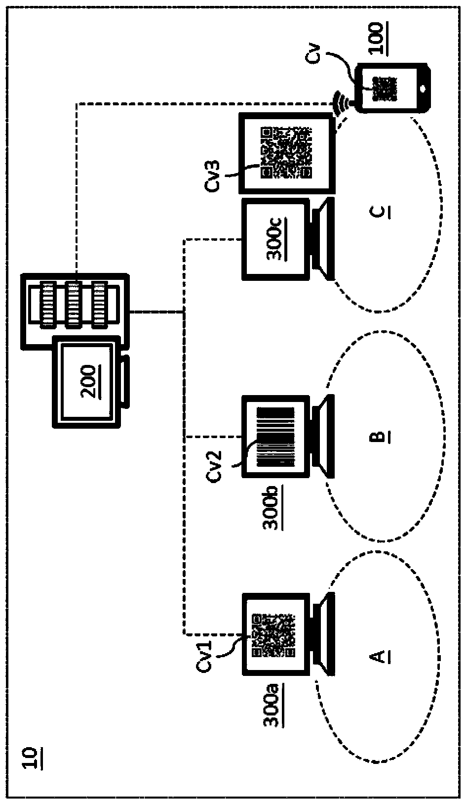 Electronic coupon management system and method and user device