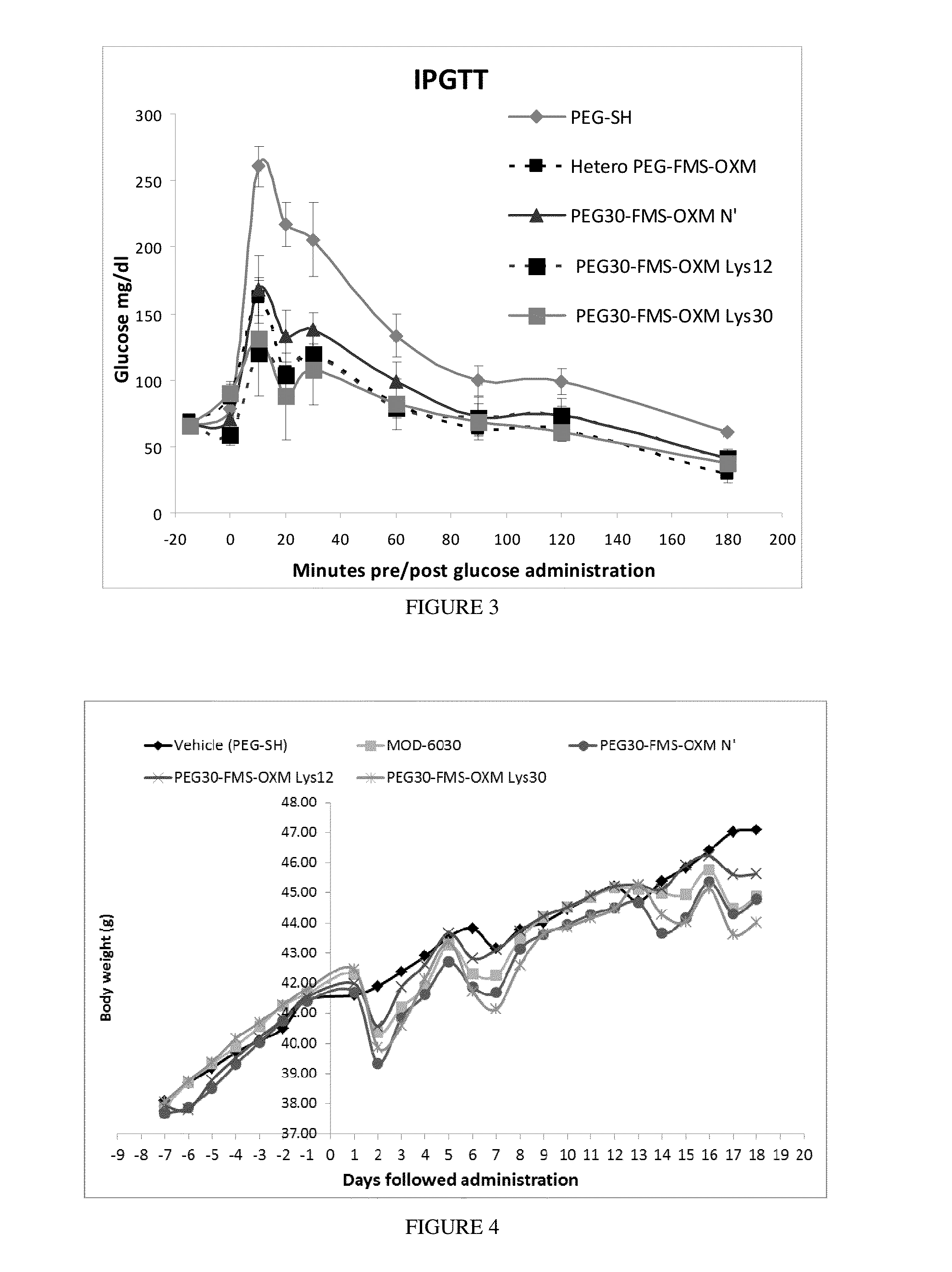 Pegylated oxm variants