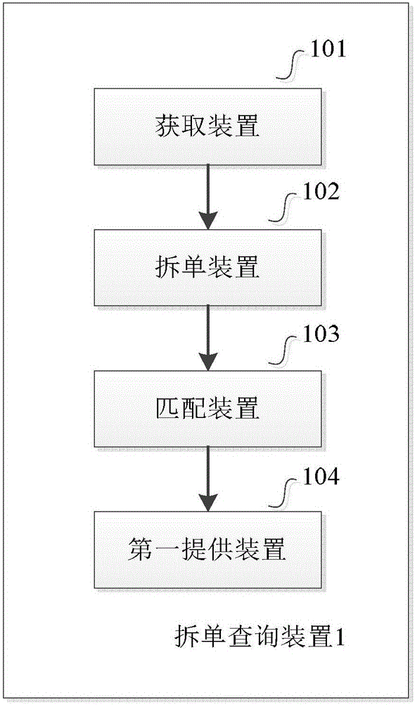 Split bill querying method and device