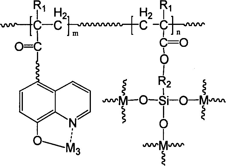 High-polymer molecular hybrid luminescent materials containing 8-hydroxyquinoline metal complex and production thereof