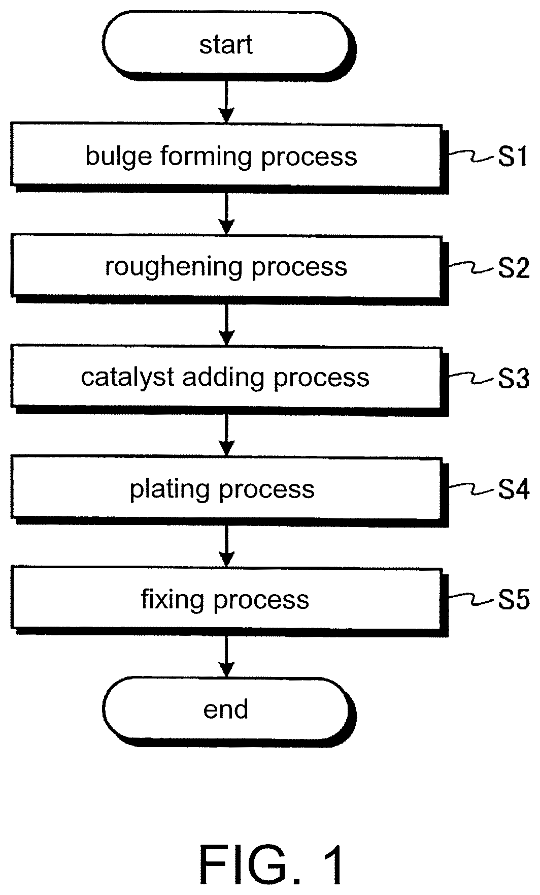 Plating method