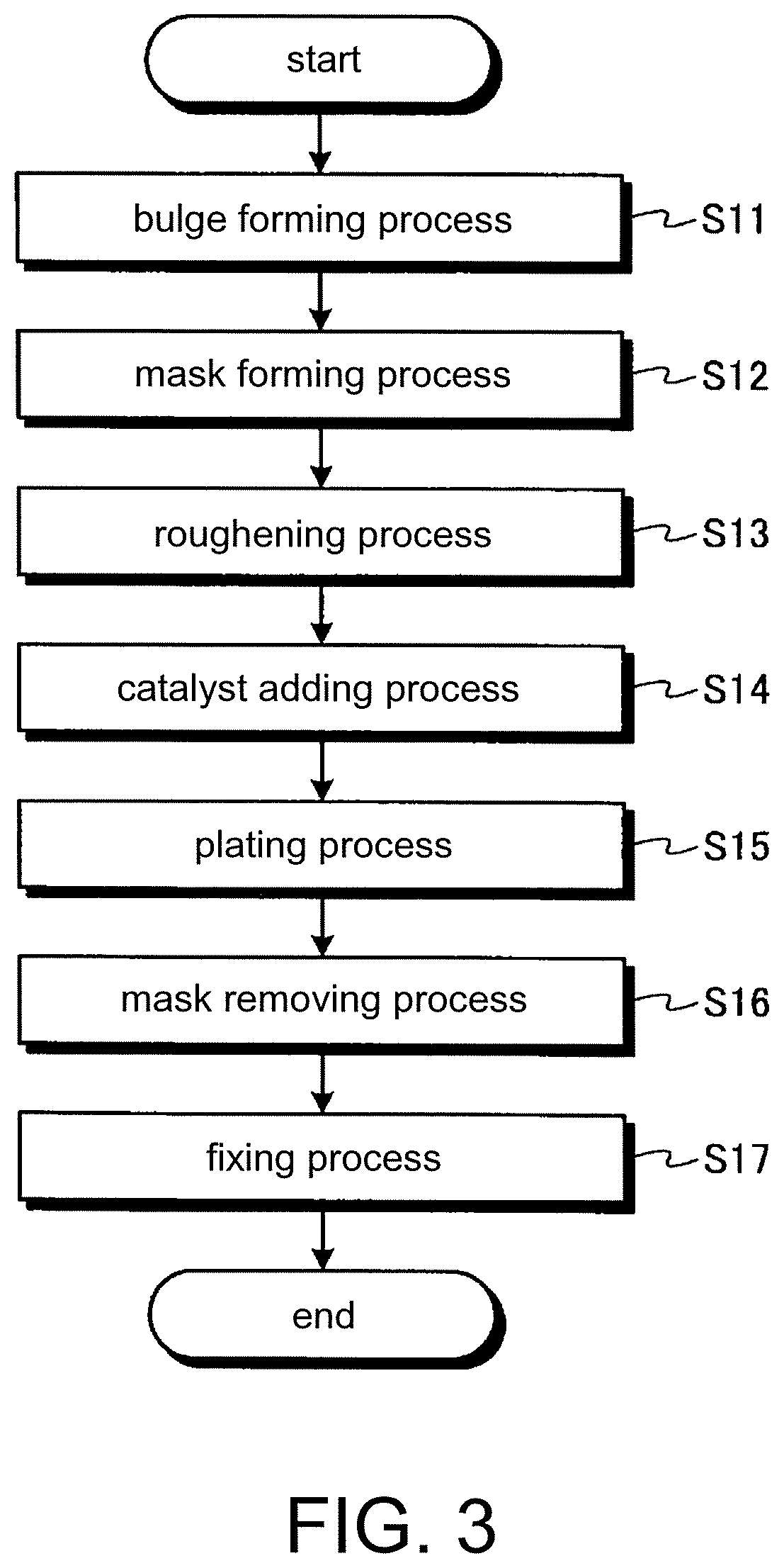 Plating method