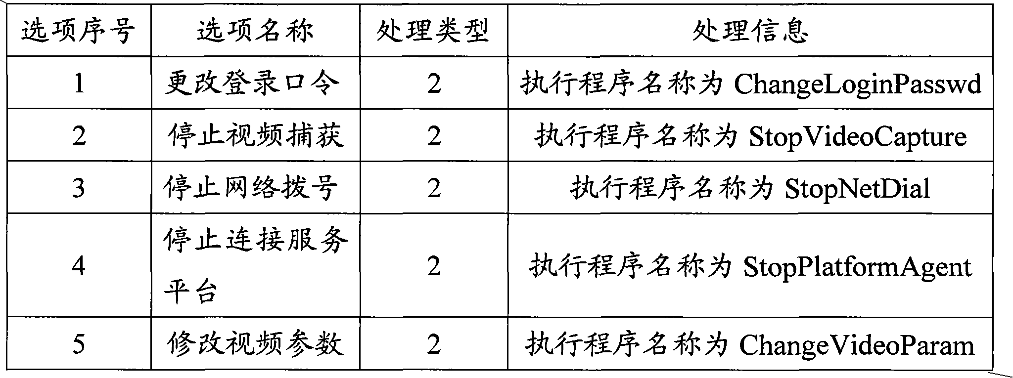 Man-machine interaction method and device in video monitoring and video monitoring system