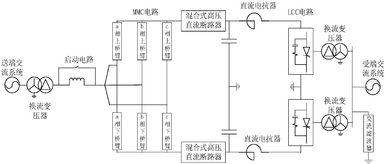 Hybrid high voltage direct current power transmission system suitable for wind power delivery