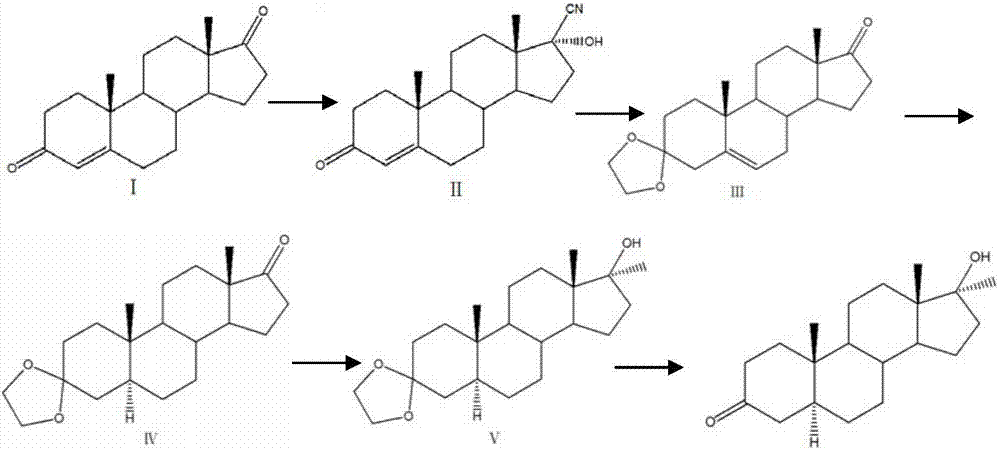 Preparation method of mestanolone