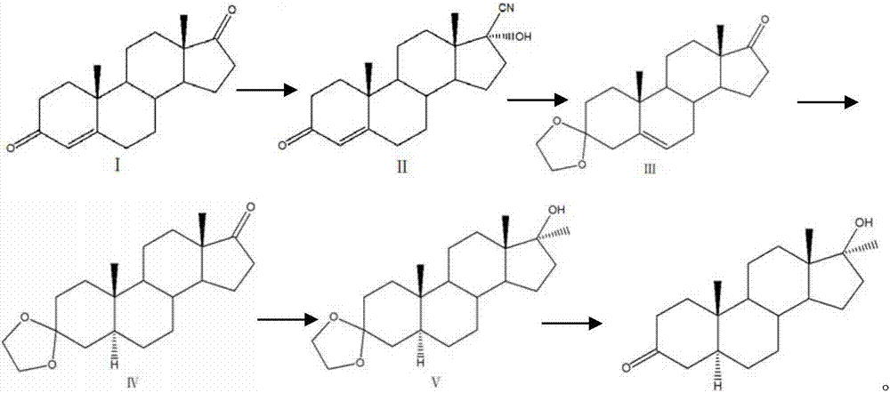 Preparation method of mestanolone