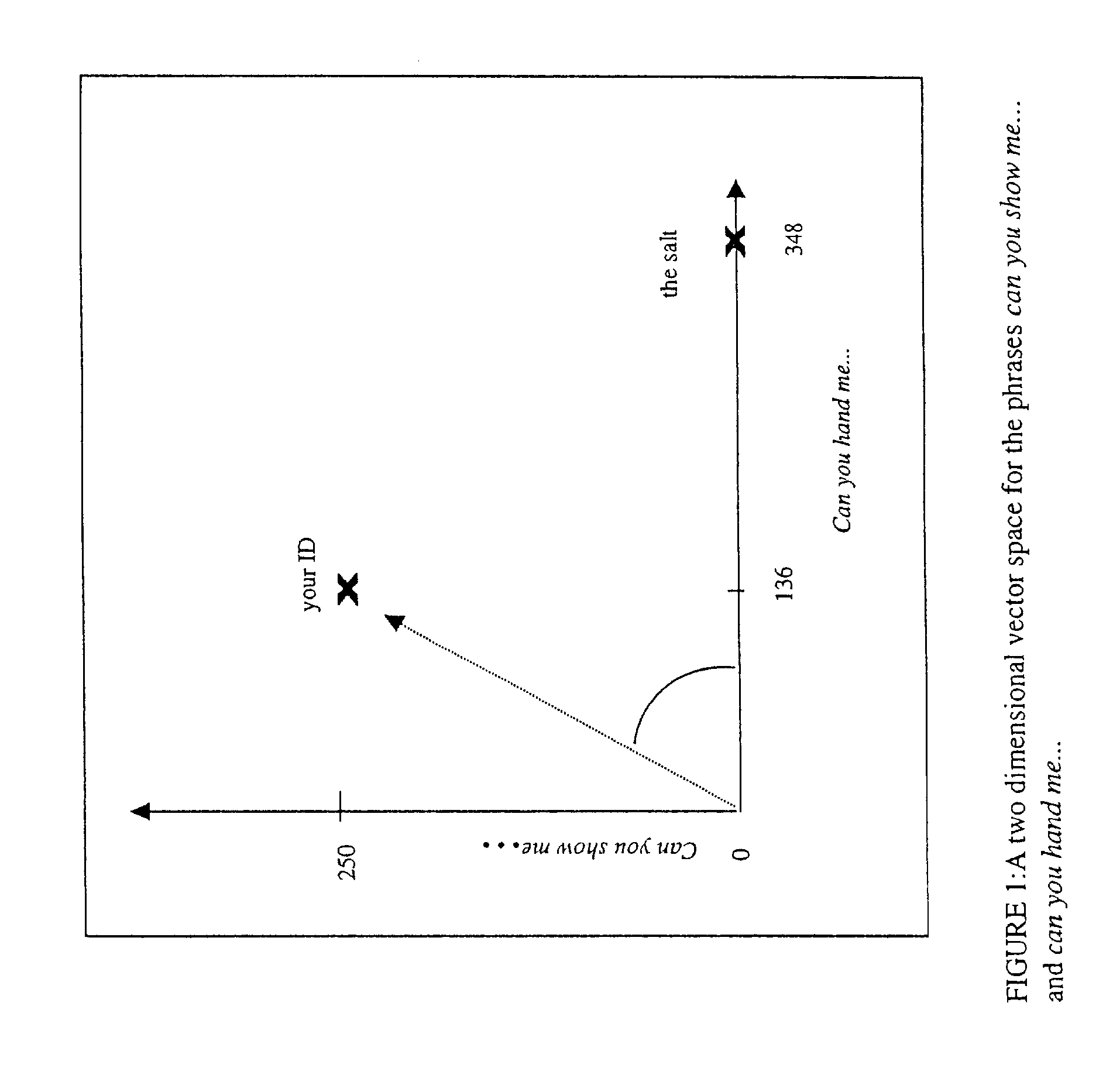 Phrase-based dialogue modeling with particular application to creating recognition grammars for voice-controlled user interfaces