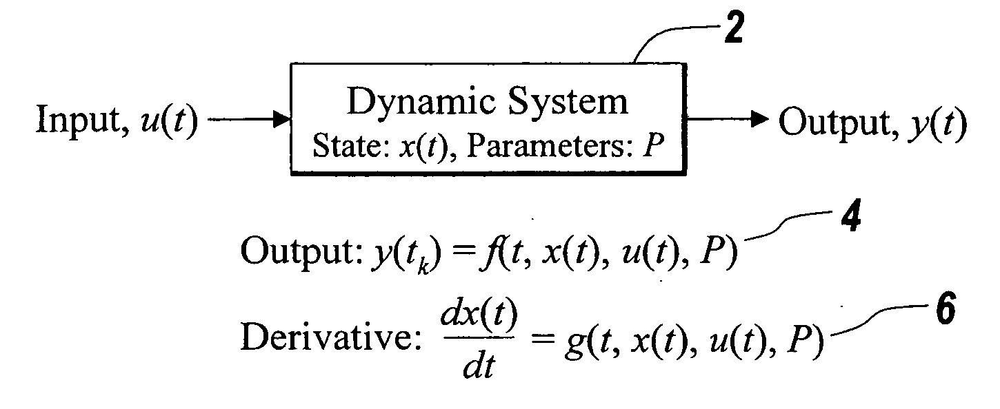 Propagation of characteristics in a graphical model environment