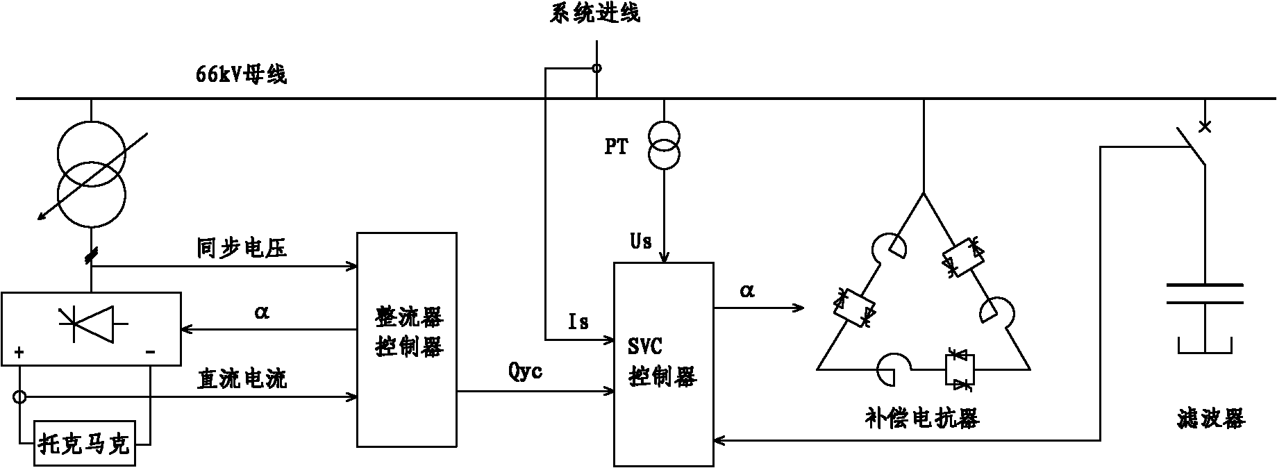 SVC reactive prediction and compensation method for rectifier load