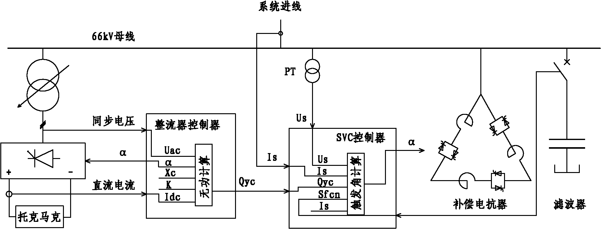 SVC reactive prediction and compensation method for rectifier load