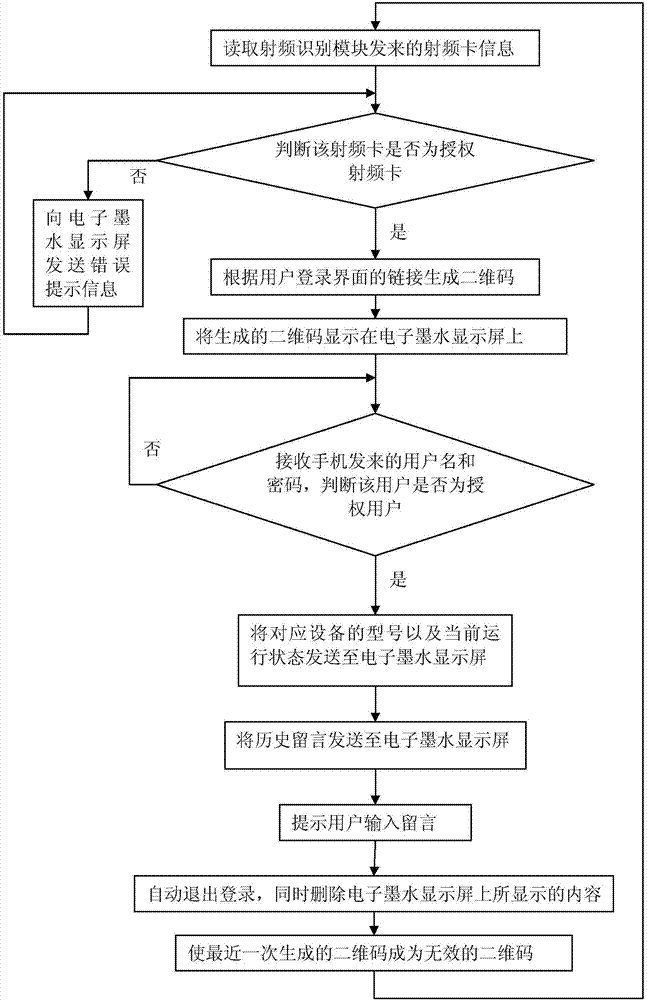 Cabinet electronic tag system and inspection method based on electronic ink display screen