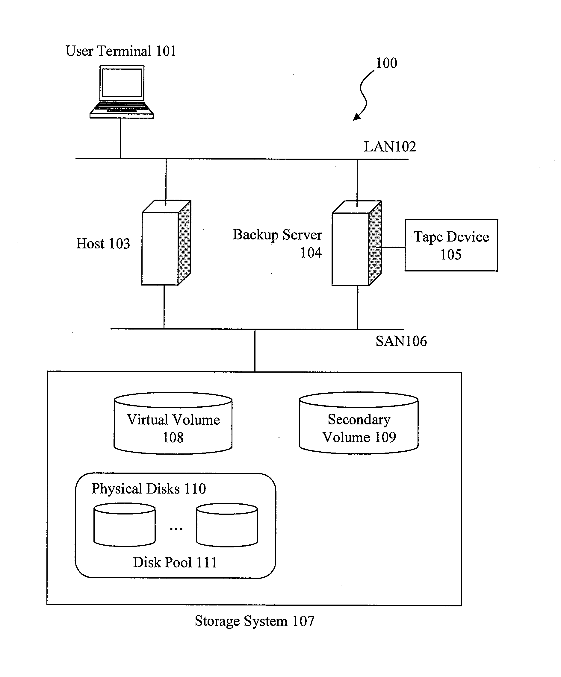 Information backup/restoration processing apparatus and information backup/restoration processing system