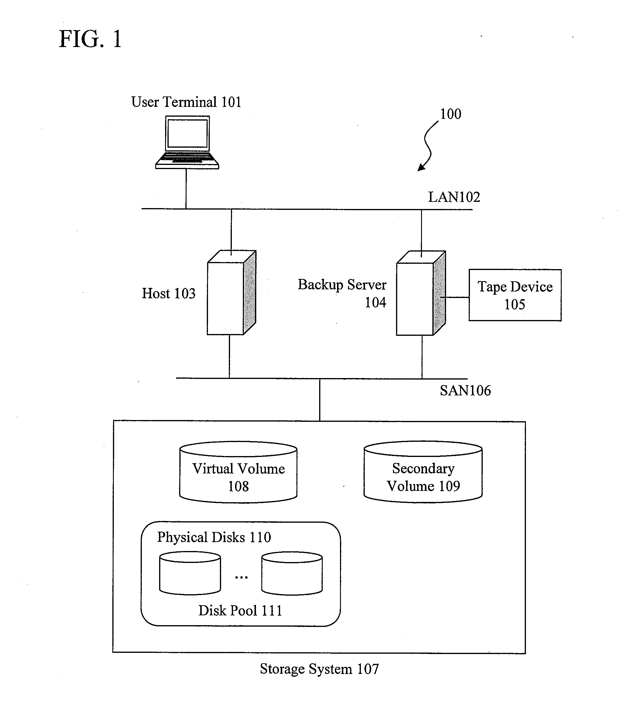 Information backup/restoration processing apparatus and information backup/restoration processing system