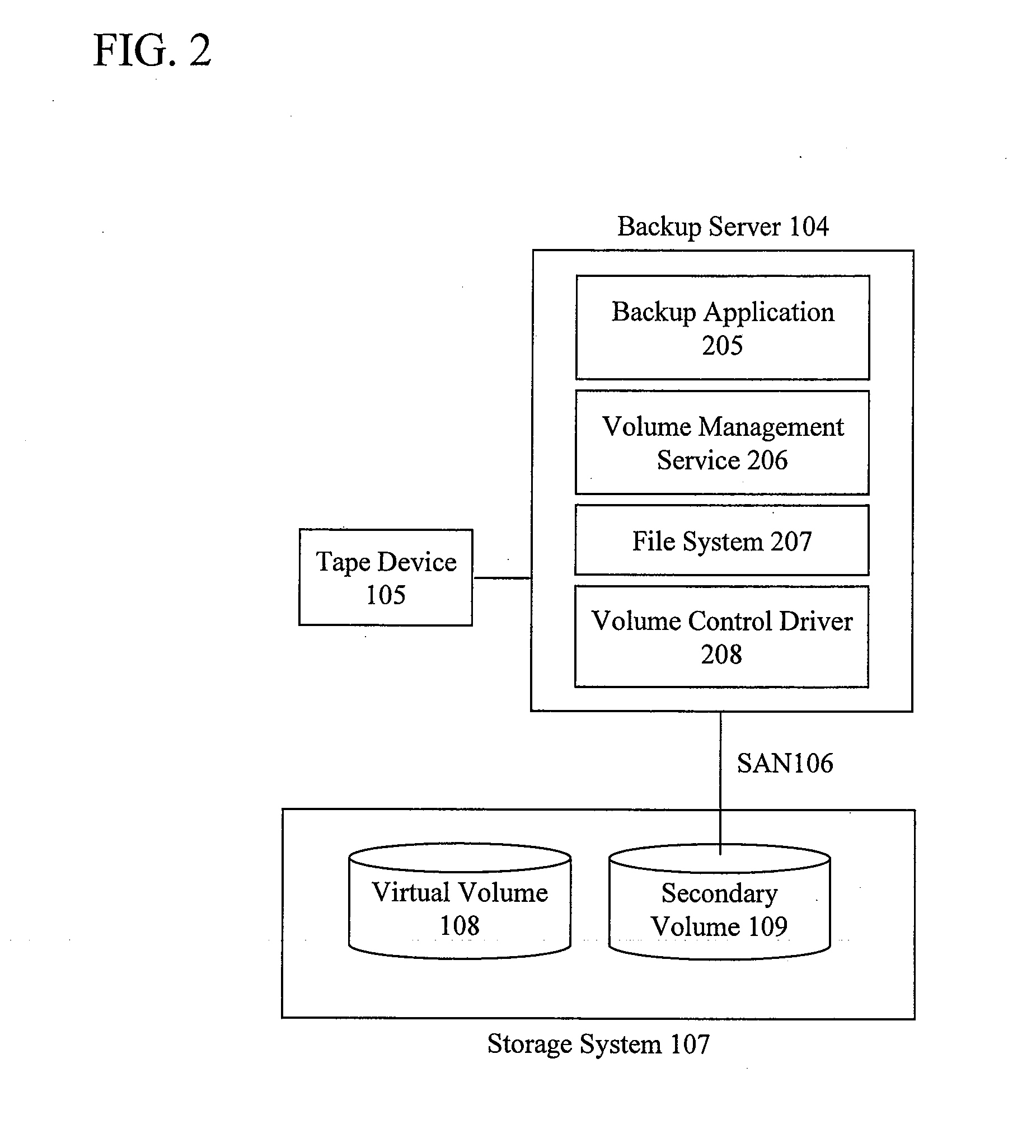 Information backup/restoration processing apparatus and information backup/restoration processing system