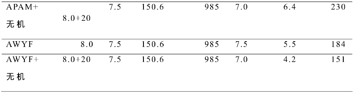 Preparation method of environment-friendly functional amphoteric polymeric flocculant