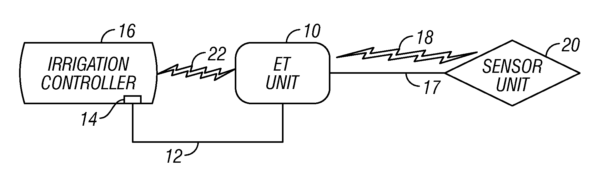 Irrigation controller with integral evapotranspiration unit