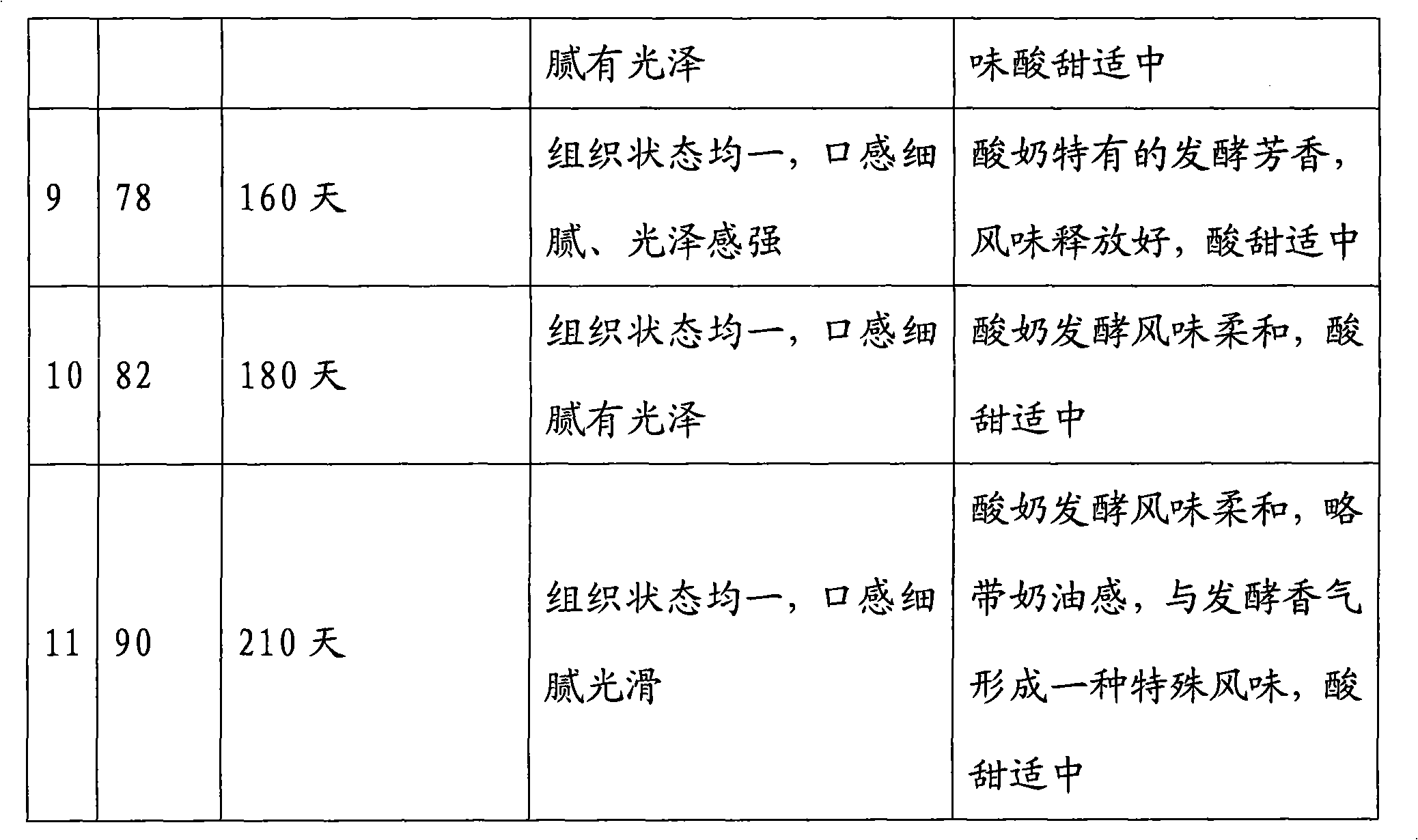 Long-shelf-life pasteurization yoghourt and preparation method thereof