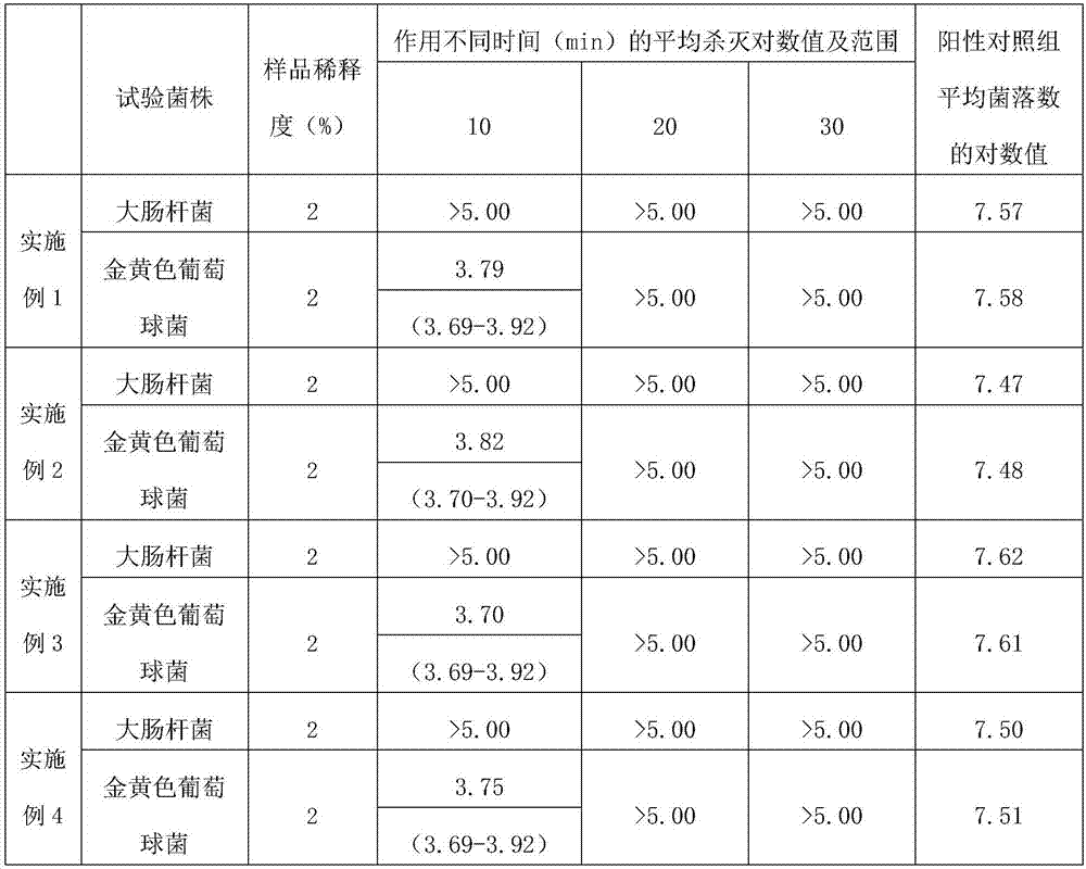 Stink and odor removal liquid with sterilizing plants, and preparation method and application thereof