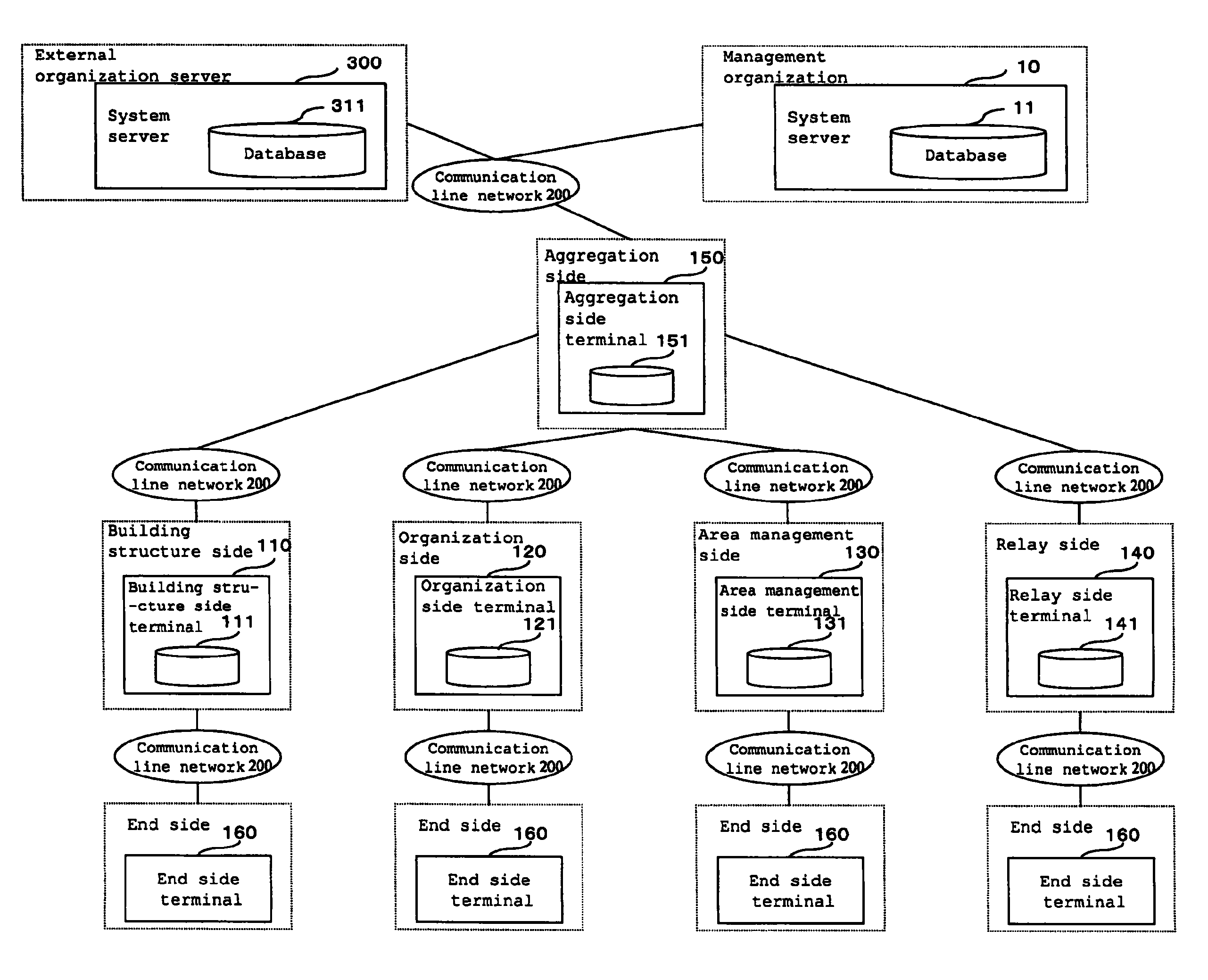 Authentication system