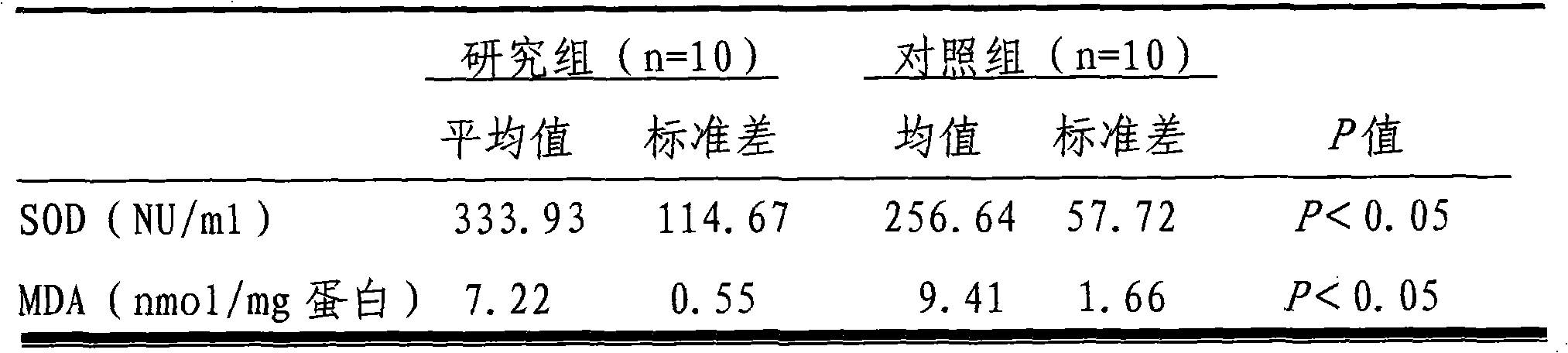 Nutrient fluid capable of being radio-resistant and reducing side reaction of radiation treatment