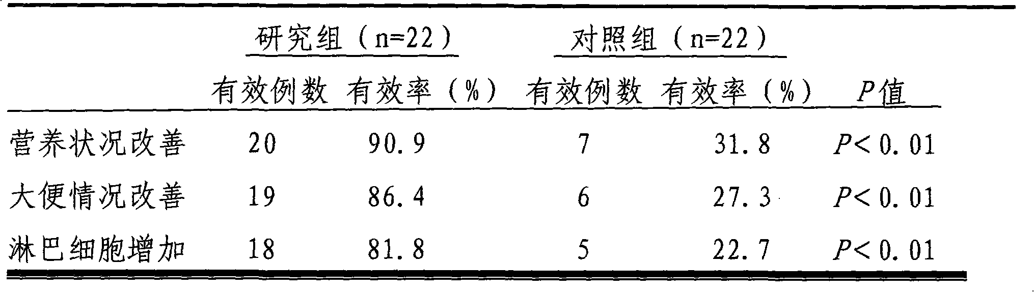 Nutrient fluid capable of being radio-resistant and reducing side reaction of radiation treatment