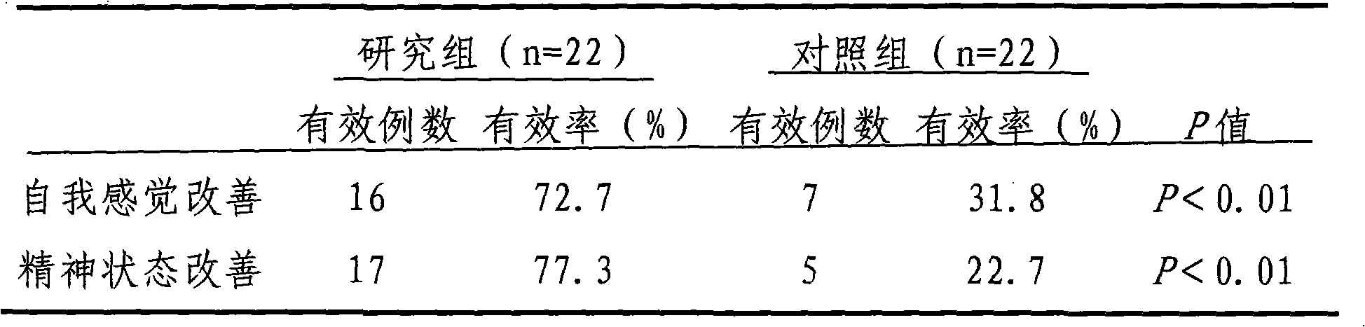 Nutrient fluid capable of being radio-resistant and reducing side reaction of radiation treatment