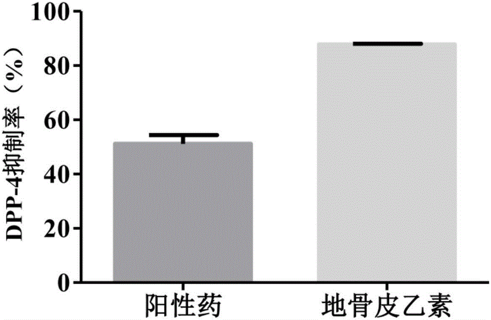 Application of kukoamine in preparing medicine for treating type II diabetes mellitus