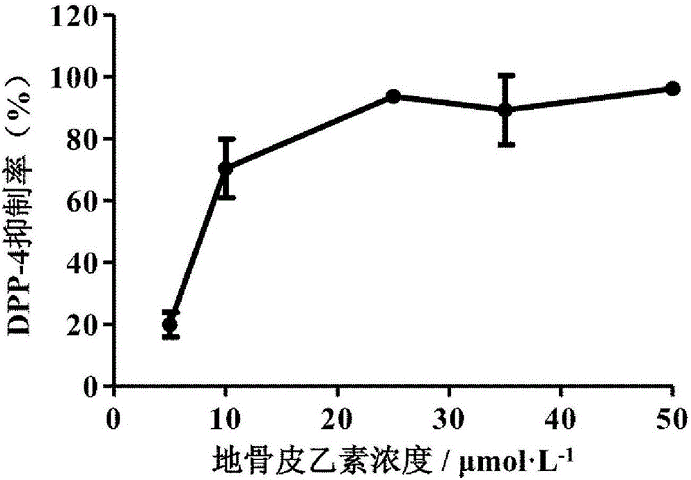 Application of kukoamine in preparing medicine for treating type II diabetes mellitus