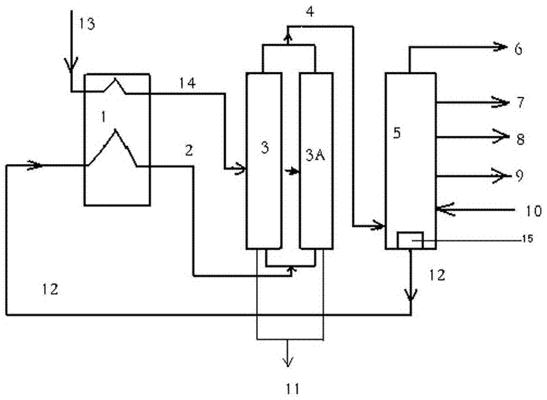 Method for producing needle-shaped coke raw material by delayed coking process