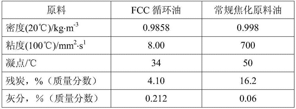 Method for producing needle-shaped coke raw material by delayed coking process