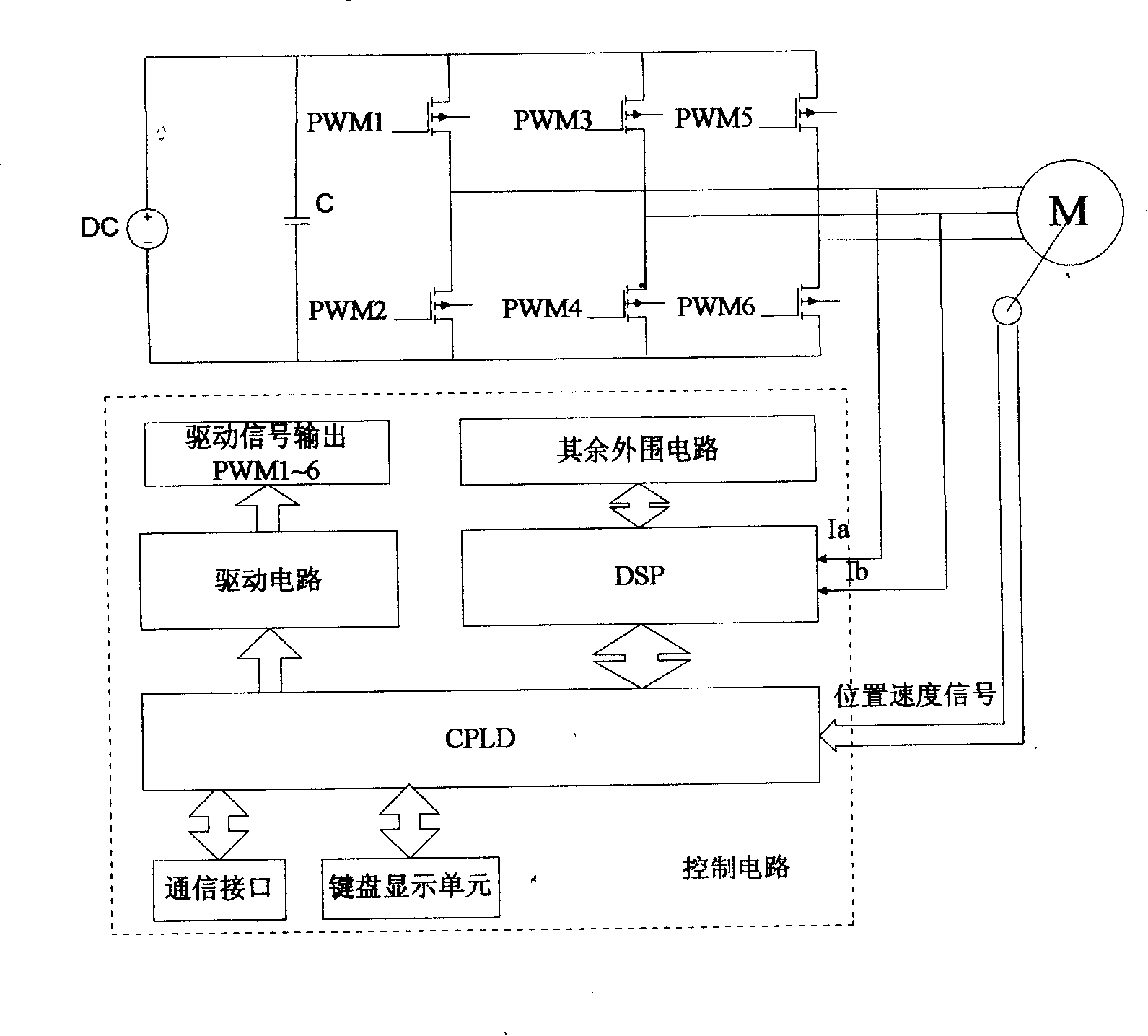 Controllable weak magnetic technique combining magnetic structure with vector control of permanent magnet motor