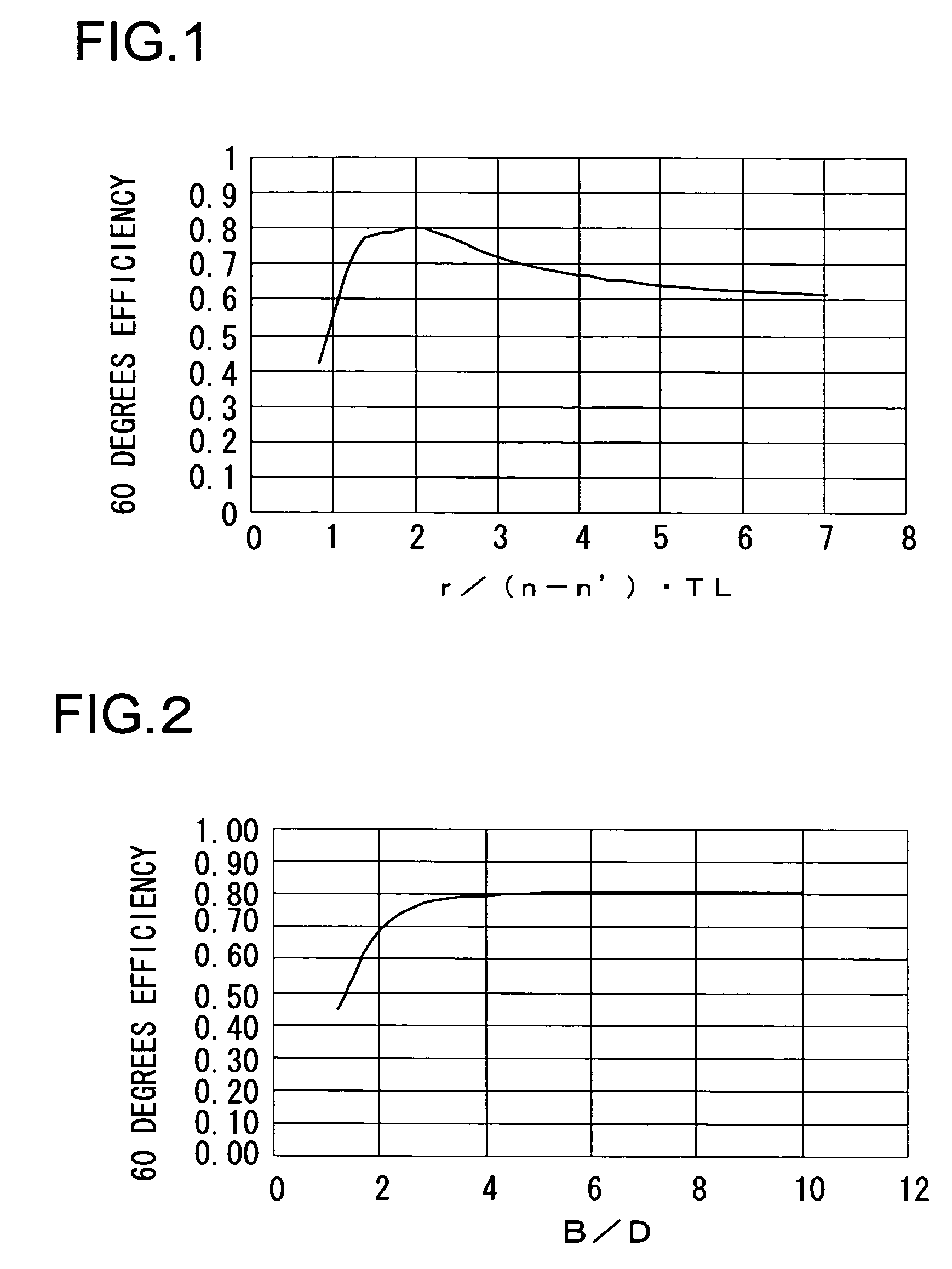 Optical element and lighting device provided therewith